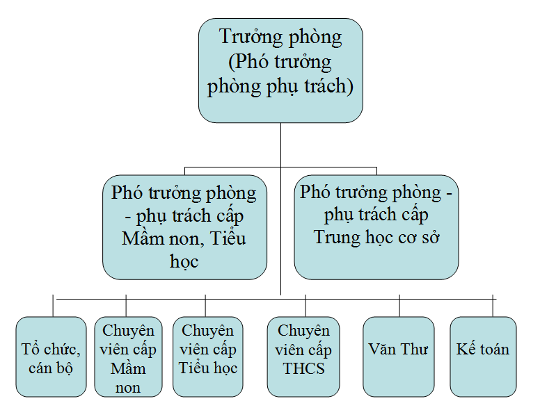 Nếu bạn đang tìm kiếm một phương pháp mới để quản lý và kiểm soát hoạt động của tổ chức, sơ đồ tổ chức là một trong những giải pháp hàng đầu. Nhân viên có thể hiểu rõ chức năng, nhiệm vụ và quyền hạn của mình một cách rõ ràng hơn, đồng thời có thể phối hợp với nhau một cách hiệu quả hơn. Nhấn vào bức ảnh của từ khóa này để khám phá thêm chi tiết về cách áp dụng sơ đồ tổ chức trong kinh doanh.